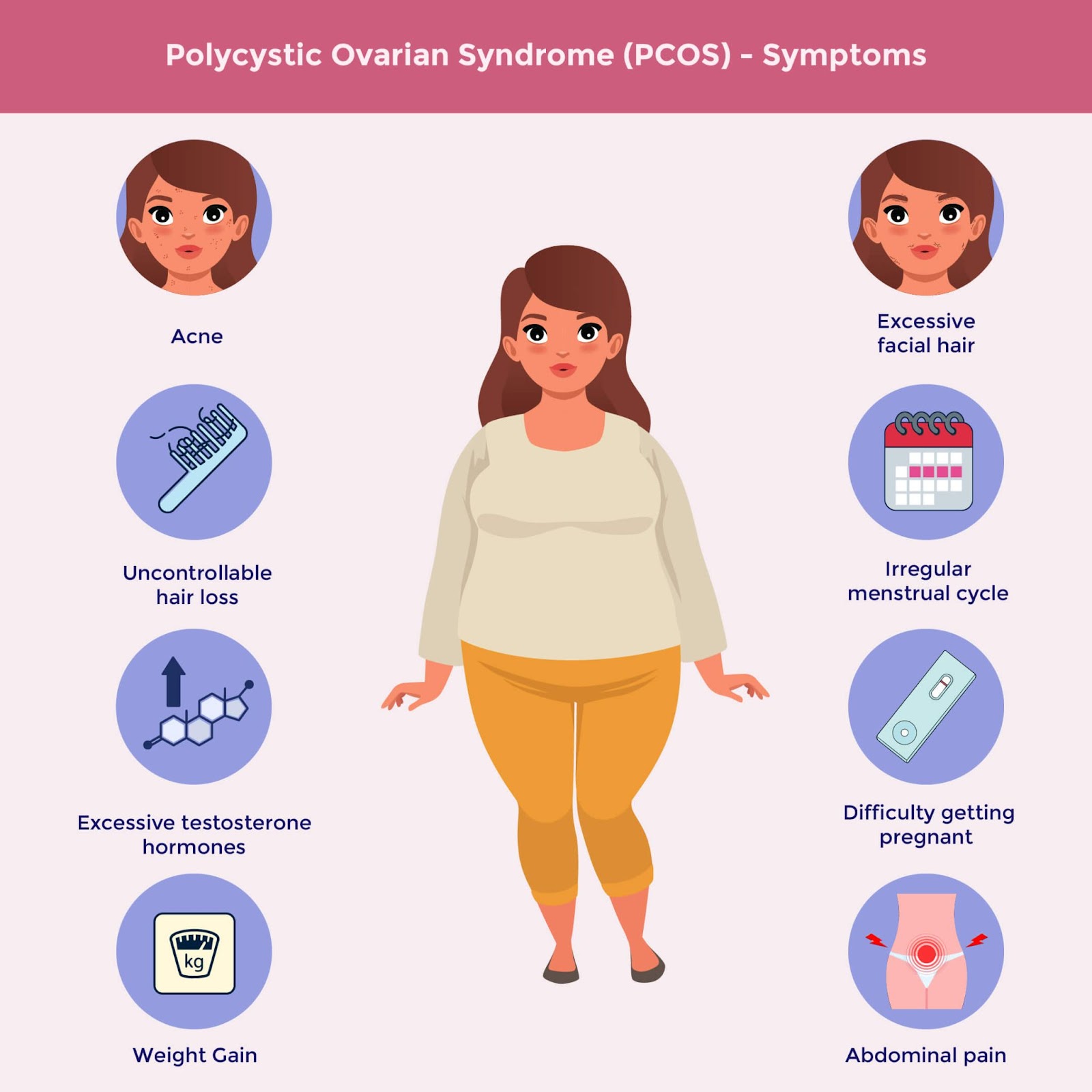 MedbeW PCOS symptoms