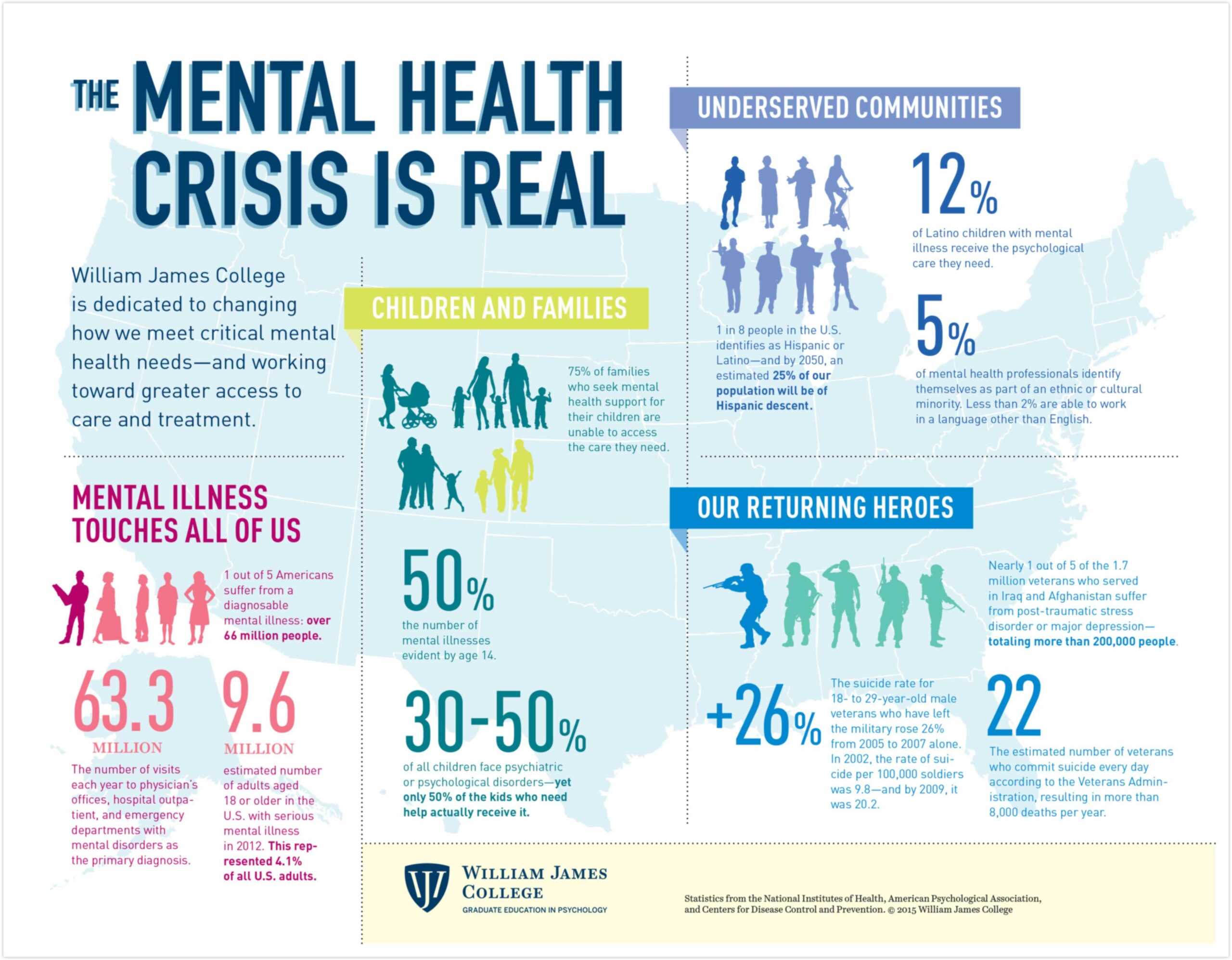 Breaking the Stigma: Promoting Open Conversations About Mental Health